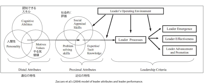 Leader Traits 2